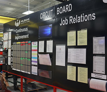 The CIRCUIT Board in Milbank's Kansas City plant seeks employee input for improving processes.